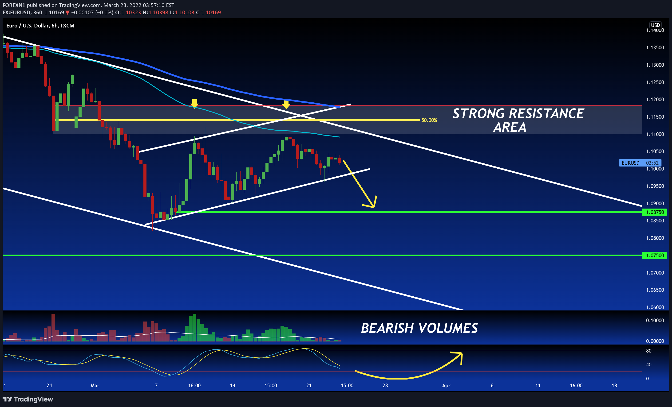 Immagine del grafico FX:EURUSD dell'idea di FOREXN1