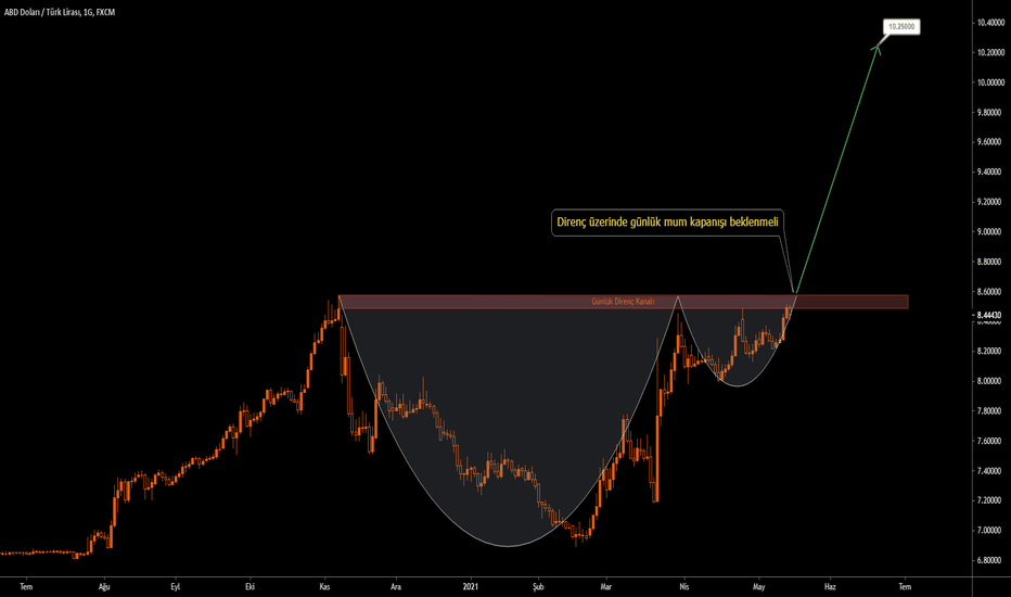 USDTRY | Teknik Analiz
