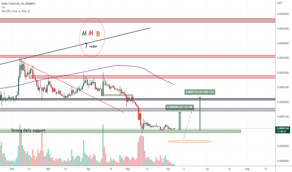 t_MMBTtrader