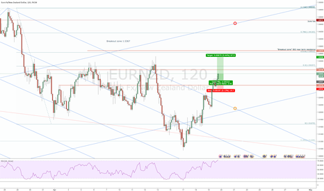Forex united new zealand
