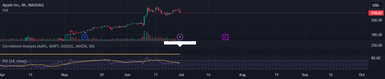 Correlation Analysis Tool — Indicator by AFG_TRADING_04 — TradingView