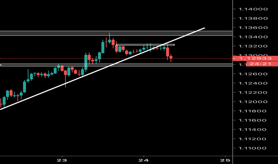Trade Shadow Trader Shadow_Tradez — Trading Ideas & Charts — TradingView — TradingView