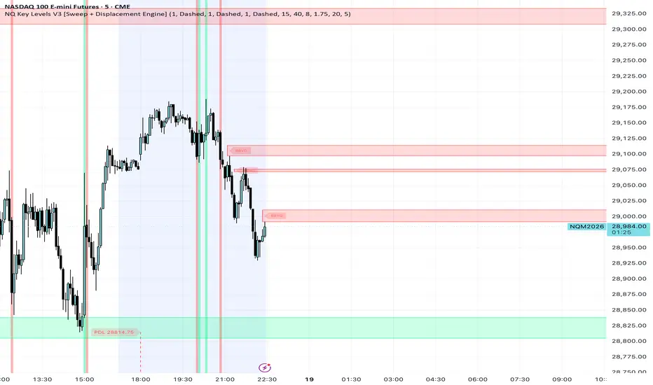 NQ Key Levels [PDH/PDL | PM | Asia | FVG] V1 - المؤشر حسب mplorenz ...