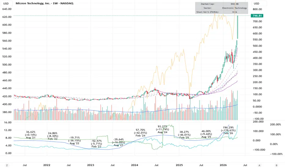Stock Reference Data - Weekly — pallepati作成のインジケーター — TradingView