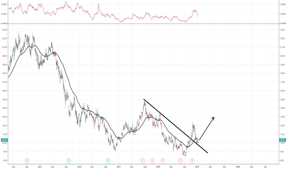 PGE Stock Price And Chart GPW PGE TradingView