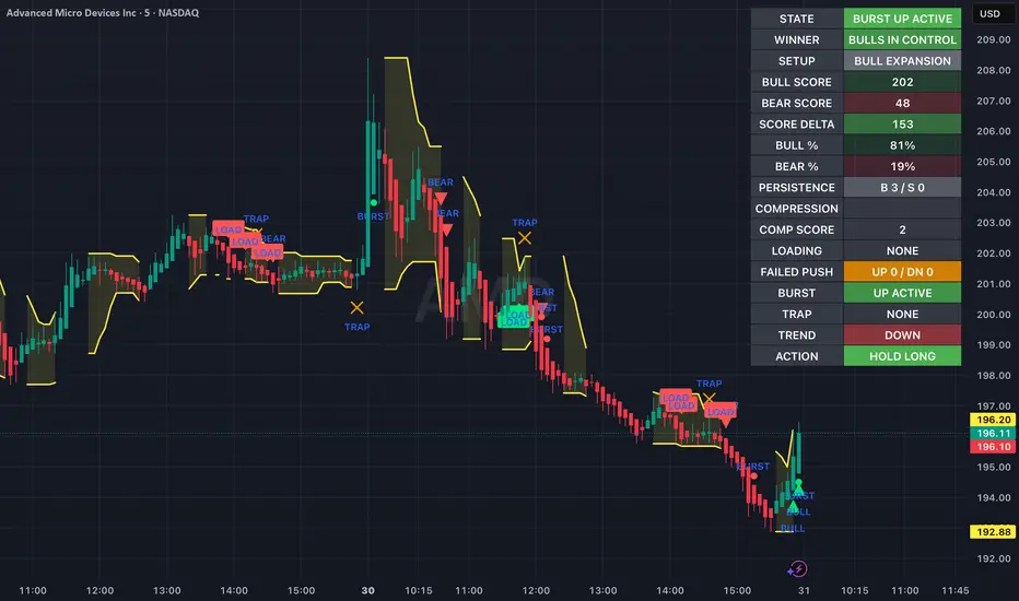 HC Control Engine — Indicateur par HighCrewIntelligence — TradingView