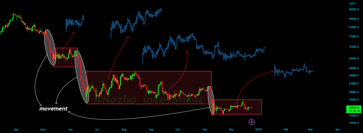 BTC movement for OKX:BTCUSDT by omidsaee — TradingView