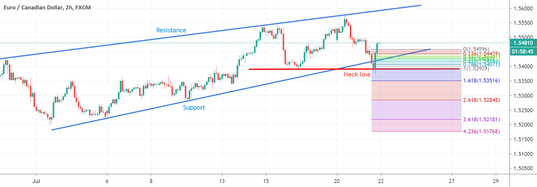 www.tradingview.com