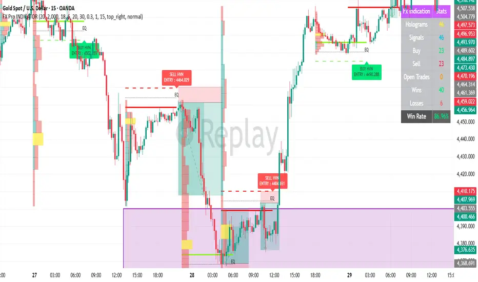 FX INDICATOR by vickychaudhary2005 — TradingView India