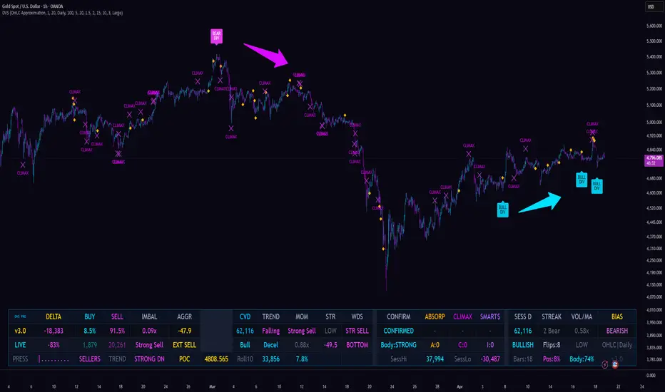 Delta Volume Structure [CLEVER] — Indikator oleh TheCleverTraders ...
