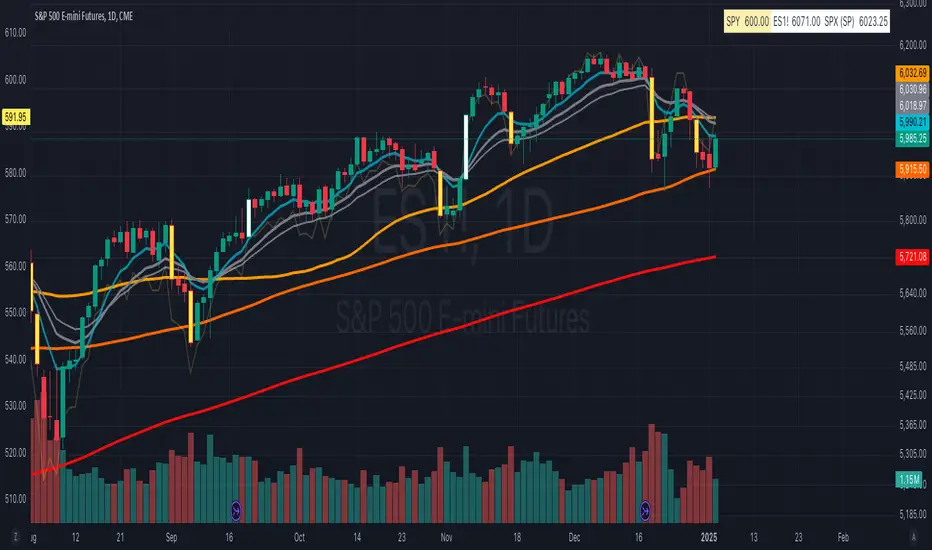 SPX-SPY-ES Conversion Table — 指标由teddysc提供 — TradingView