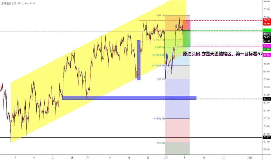 USOIL: 原油做个小空单