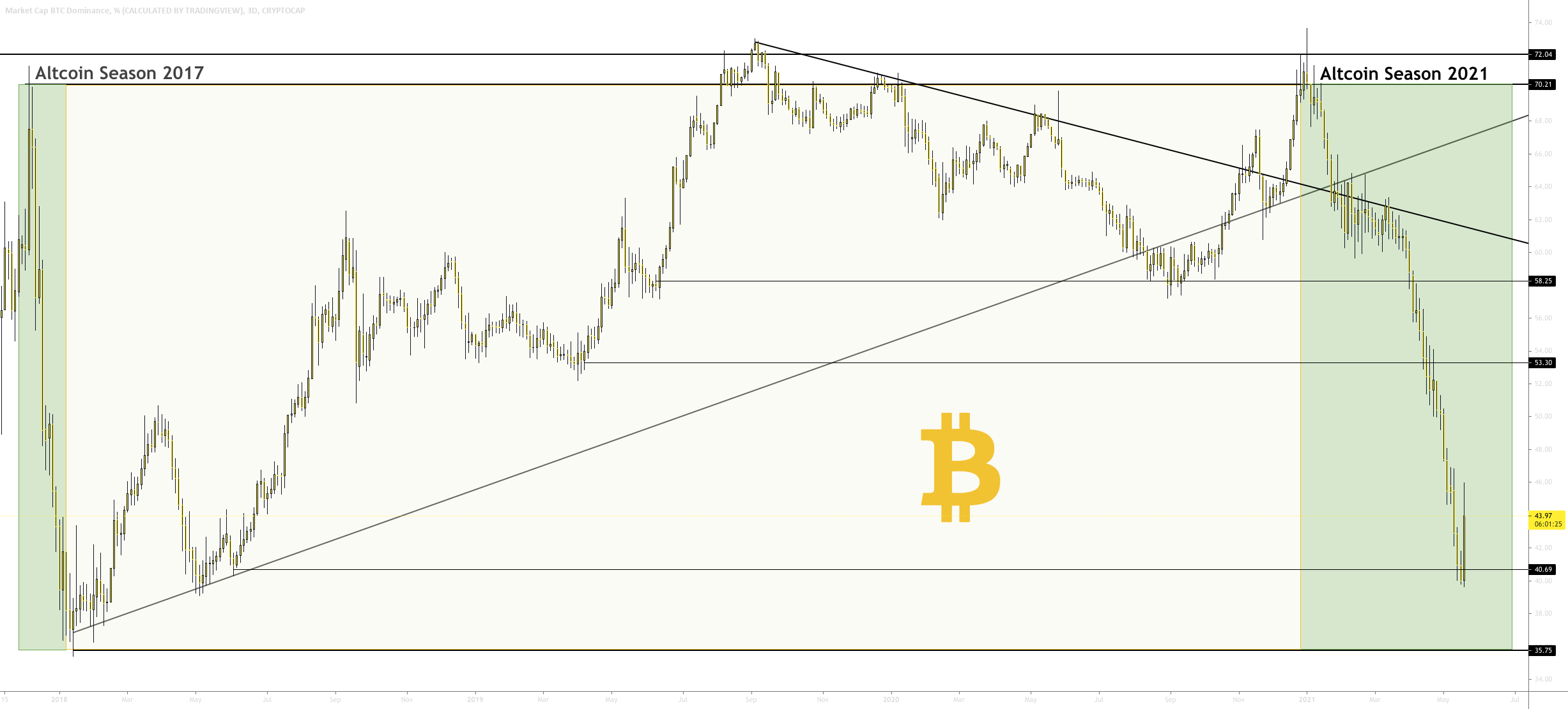 btc d pirkite bitcoin su discover card