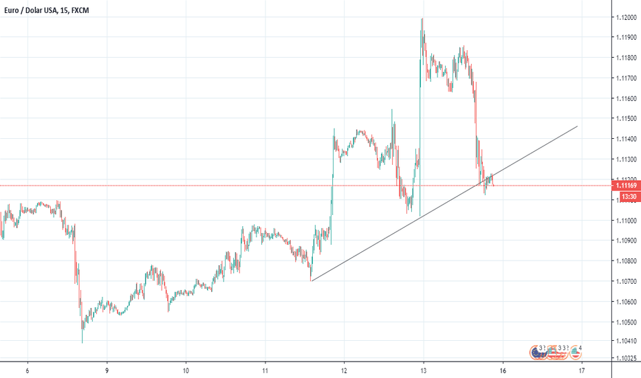 EURUSD: W którą stronę ??