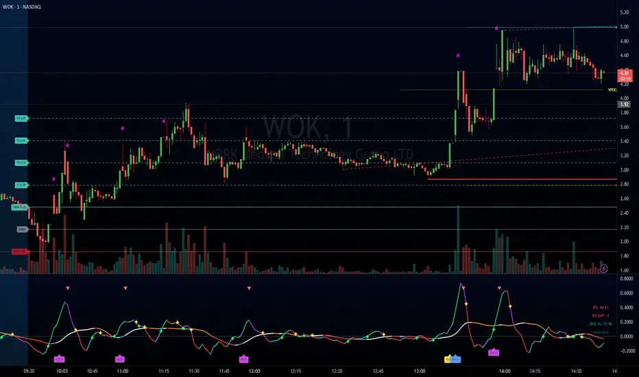 TradeBee Trend Lines and S/R Levels: indicador de tradesafe1 — TradingView