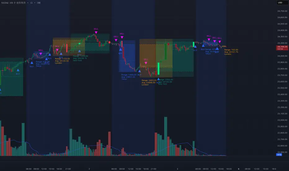 SR Breakout Arrows: indicador de jeffprotrader168 — TradingView