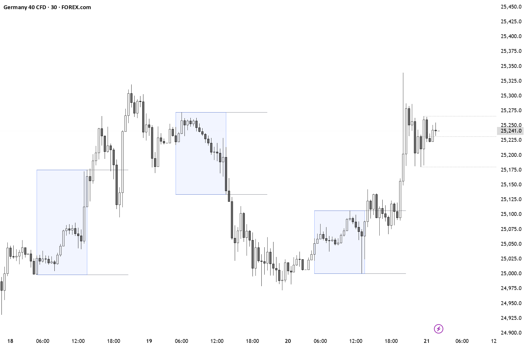 Asian Session / Extension — Indicator by kelesfx — TradingView