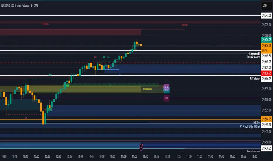 Daily Trading Levels - OHLC — อินดิเคเตอร์โดย melbawanjiru — TradingView