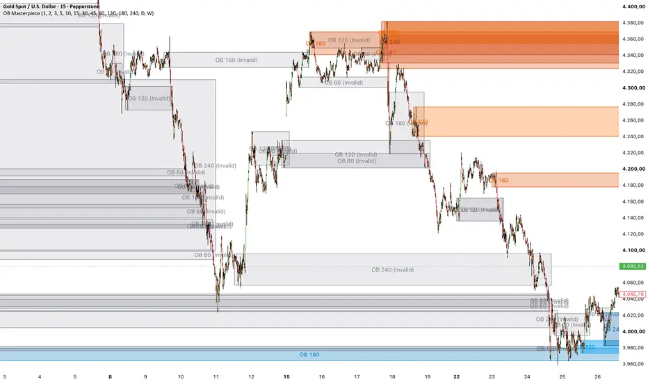 True Order Blocks Multi Timeframe VD Trading — Indicator by Weinreich ...