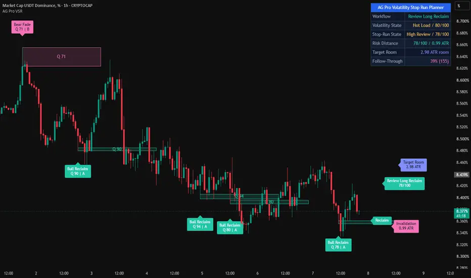 Volatility Stop Run Planner [AGPro Series] — Indicator by AGProLabs ...