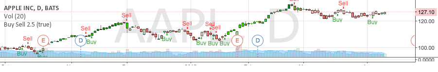ATR — Indicator by SynergyTrading — TradingView