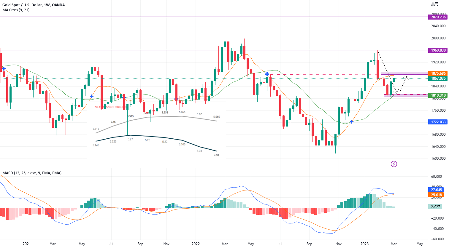 will-the-price-of-gold-continue-to-rise-for-oanda-xauusd-by-navigation
