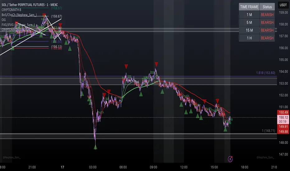 CRYPTOMATH 8 — Indicator by Ofek15Cohen — TradingView