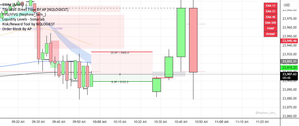 Order Block By AP — Indicator by MFX1111 — TradingView India