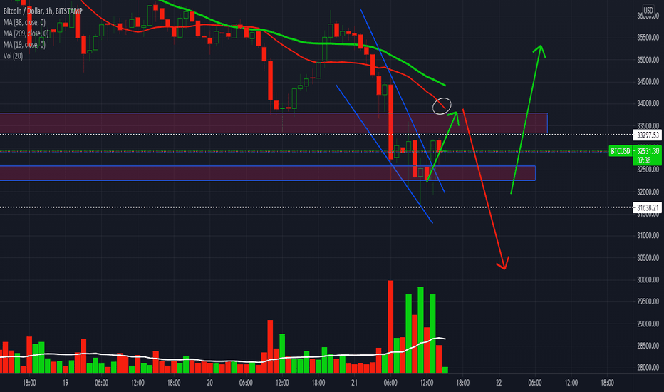 kriptovaliutos į usd skaičiuoklė kaip konvertuoti usd į kriptovaliutą