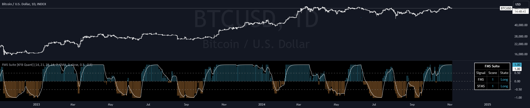FMS Suite [KFB Quant] — Indicator by kikfraben — TradingView