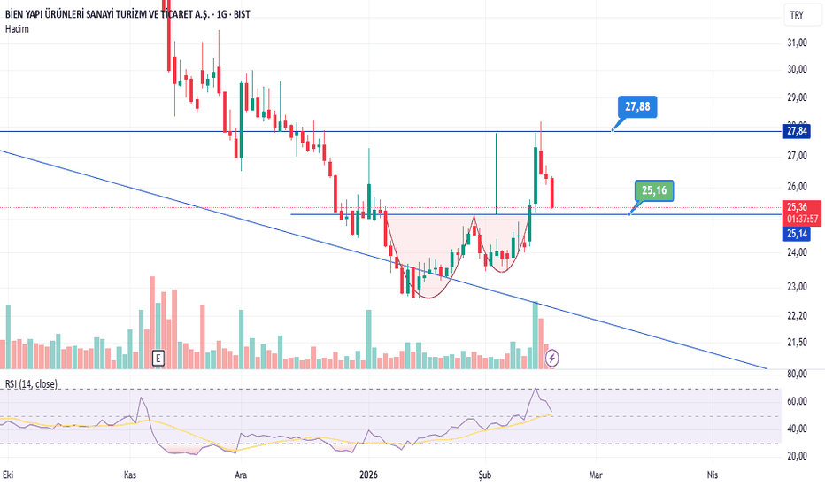 18 Şubat 2026 - bieny ne yaptı? - Bien Yapi Urunleri Sanayi Turizm Ve Ticaret Anonim Sirketi