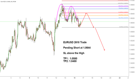Forex 2618