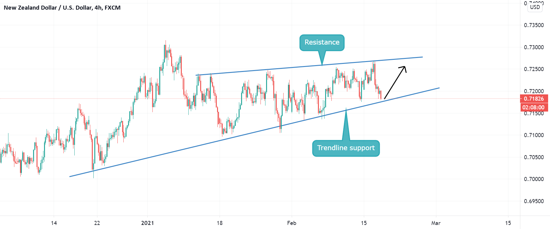 www.tradingview.com