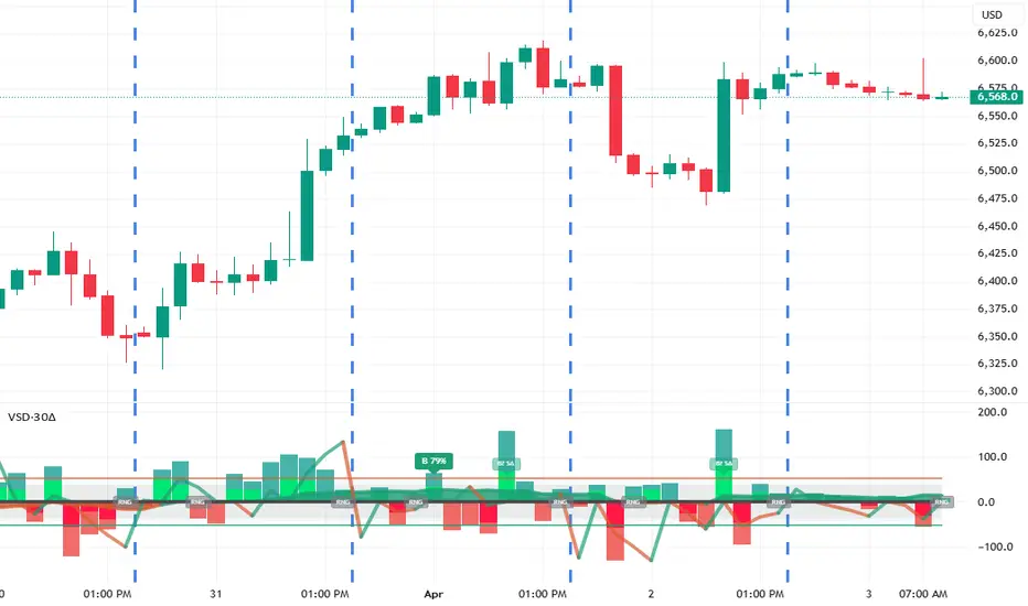 Volume StDev 30-Delta Band — Indikator oleh Kevnett — TradingView