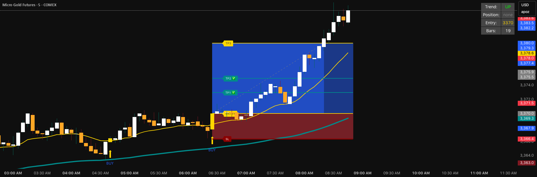 Wda Elite Sniper (Golden Duck Runner) — Indicator by WDA-INNER-CIRCLE ...