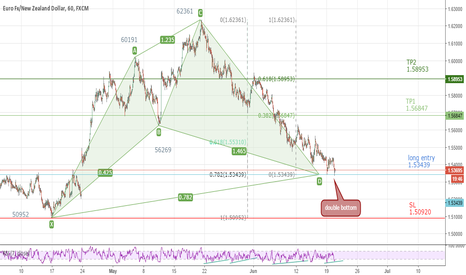 Forex united new zealand