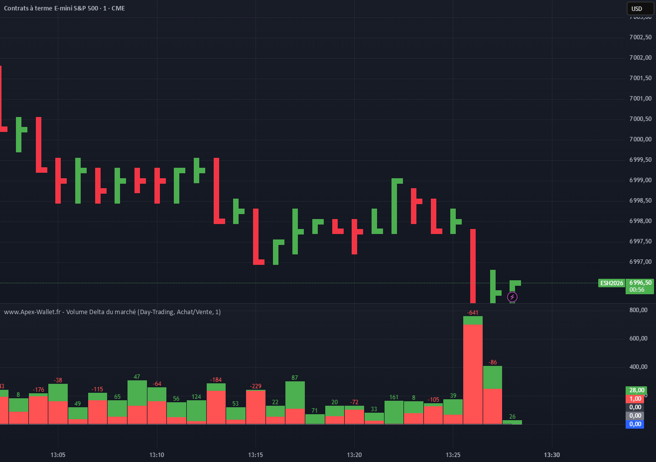 Apex Wallet - Real-Time Market Volume Delta & Order Flow— Indicateur ...