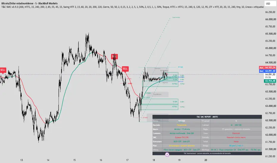 T&C SMC Dashboard aplicado sobre un gráfico de TradingView