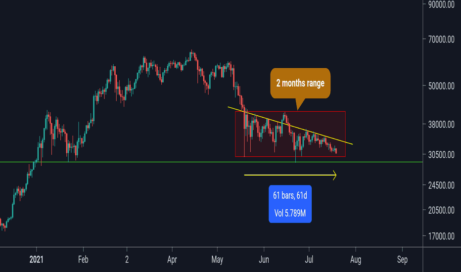 br investiranje bitcoina najbolji kripto trgovac tradingview