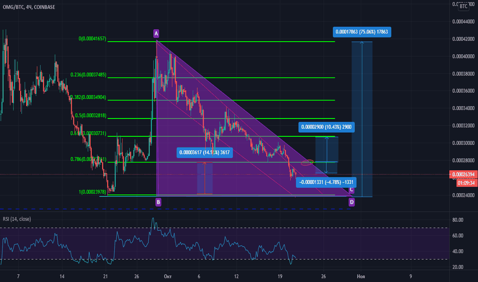 tradingview btc omg