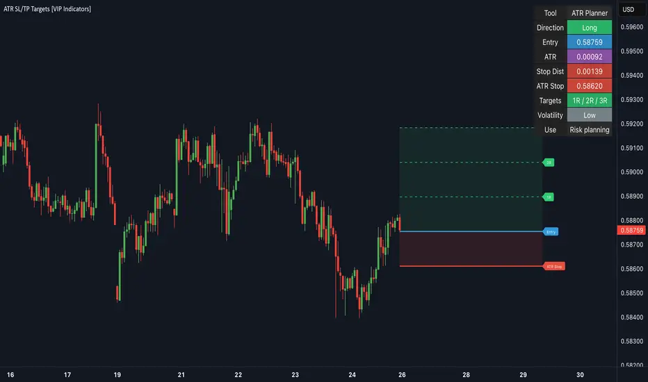 ATR Stop Loss & Target Tool [VIP Indicators] oleh VIPindicators ...