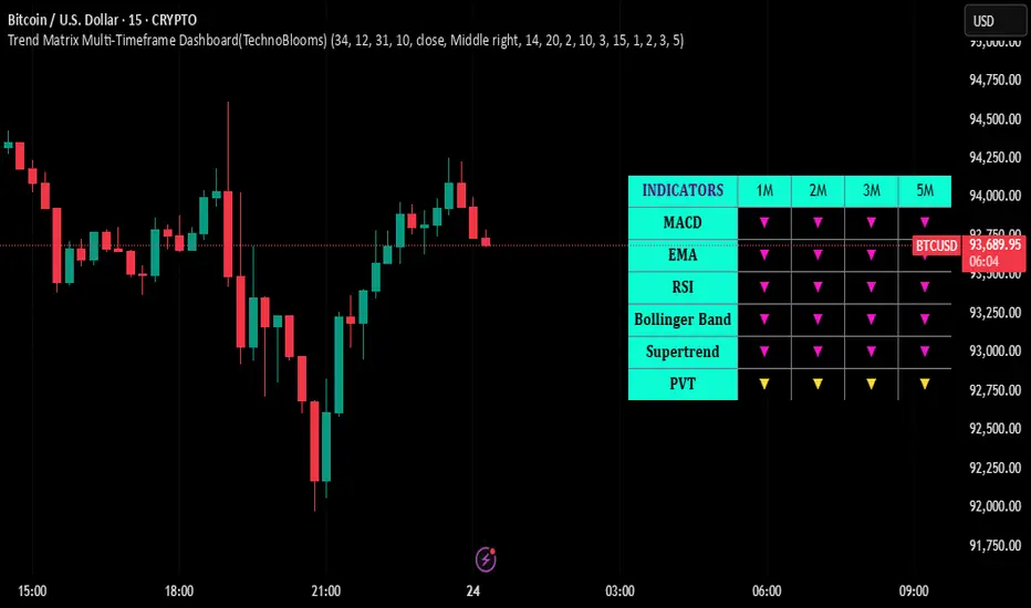 bitcoin-scalping-strategy-with-21-24-trend-dashboard-for-crypto-btcusd