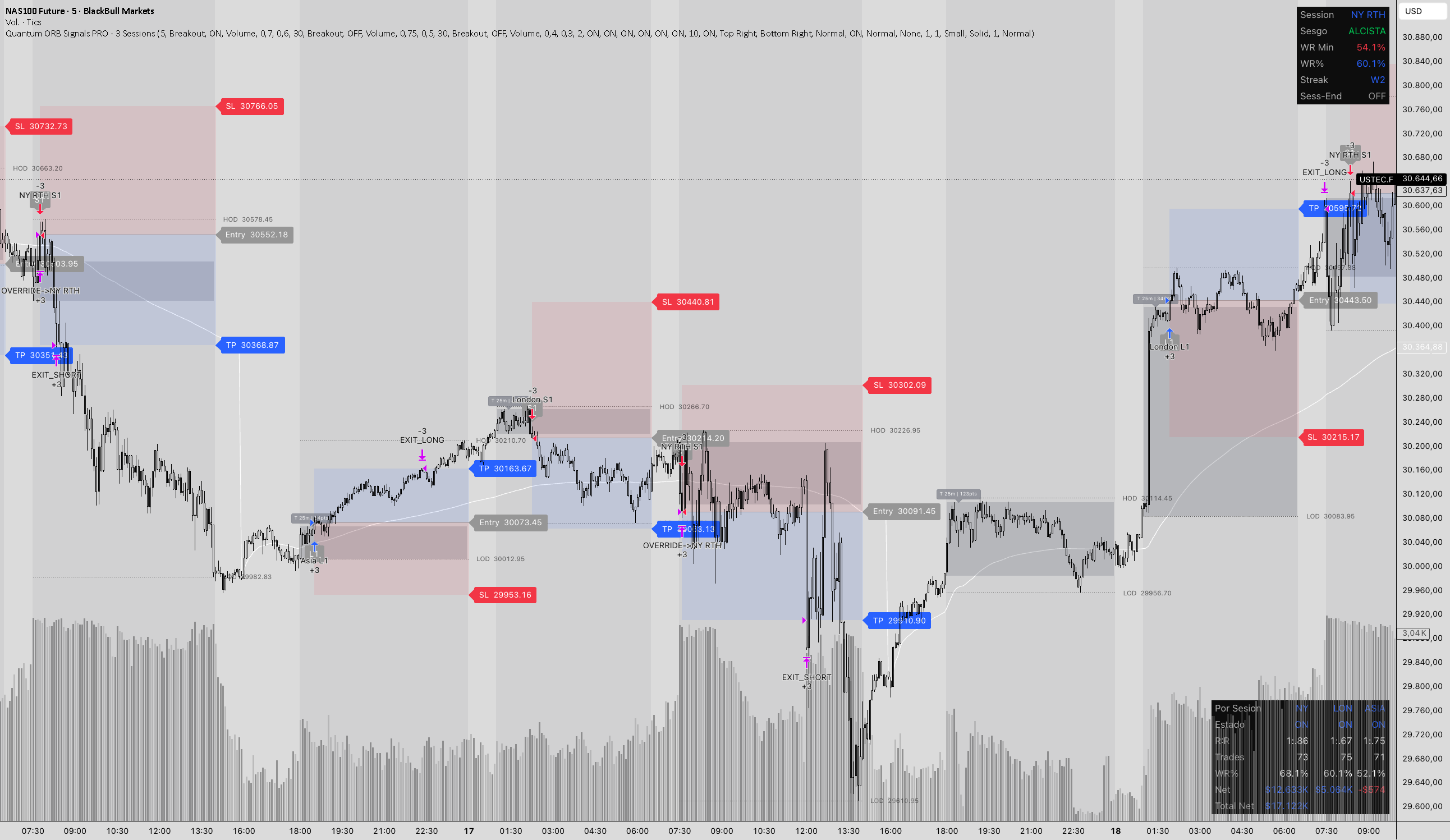 Orb Entry Examples Sniper ORB Entries - Quantum Trades: estrategia de QuantumSignalsAI ...