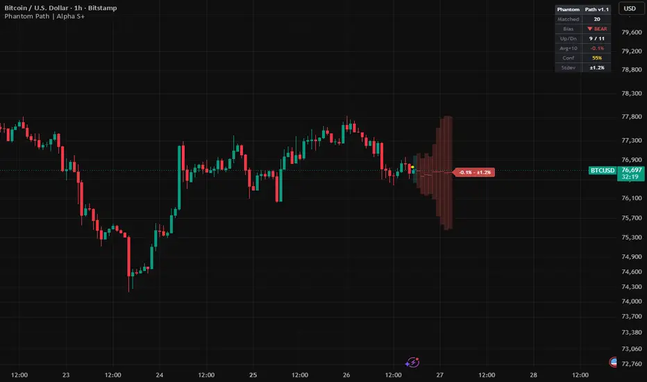 Phantom Path | Alpha S+ — อินดิเคเตอร์โดย AlphaSTARTIX — TradingView