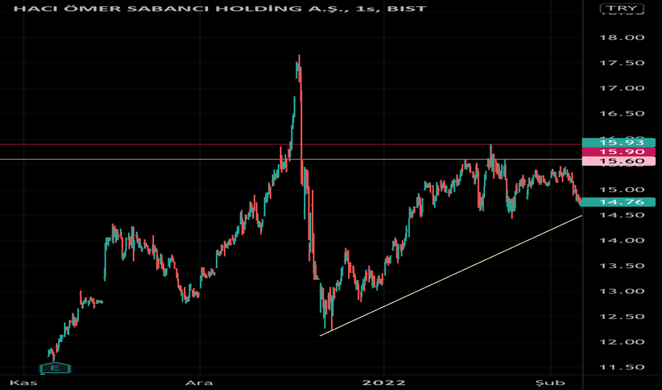 Sahol trend takip - SABANCI HOLDING