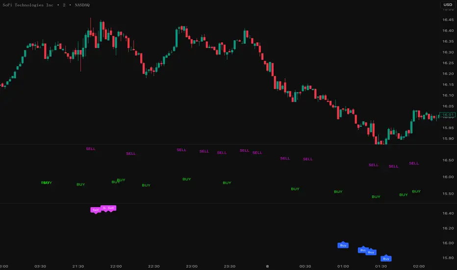 Radar Trading System — อินดิเคเตอร์โดย thewealthclubvip — TradingView
