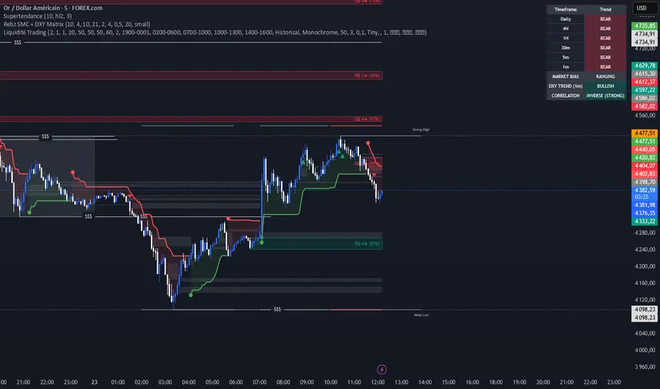 Rebz SMC — Rebelz999作成のインジケーター — TradingView