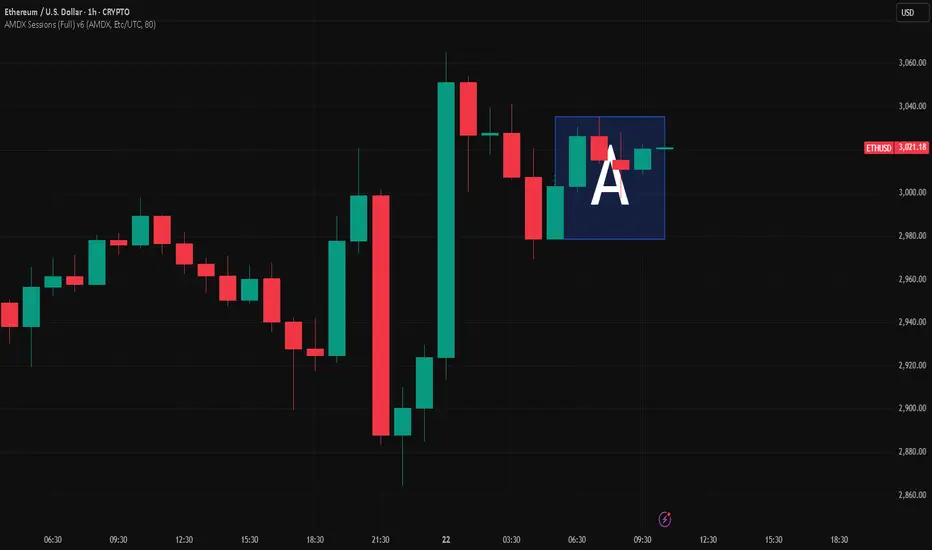 AMDX Sessions — hemant7758bisen 의 인디케이터 — TradingView