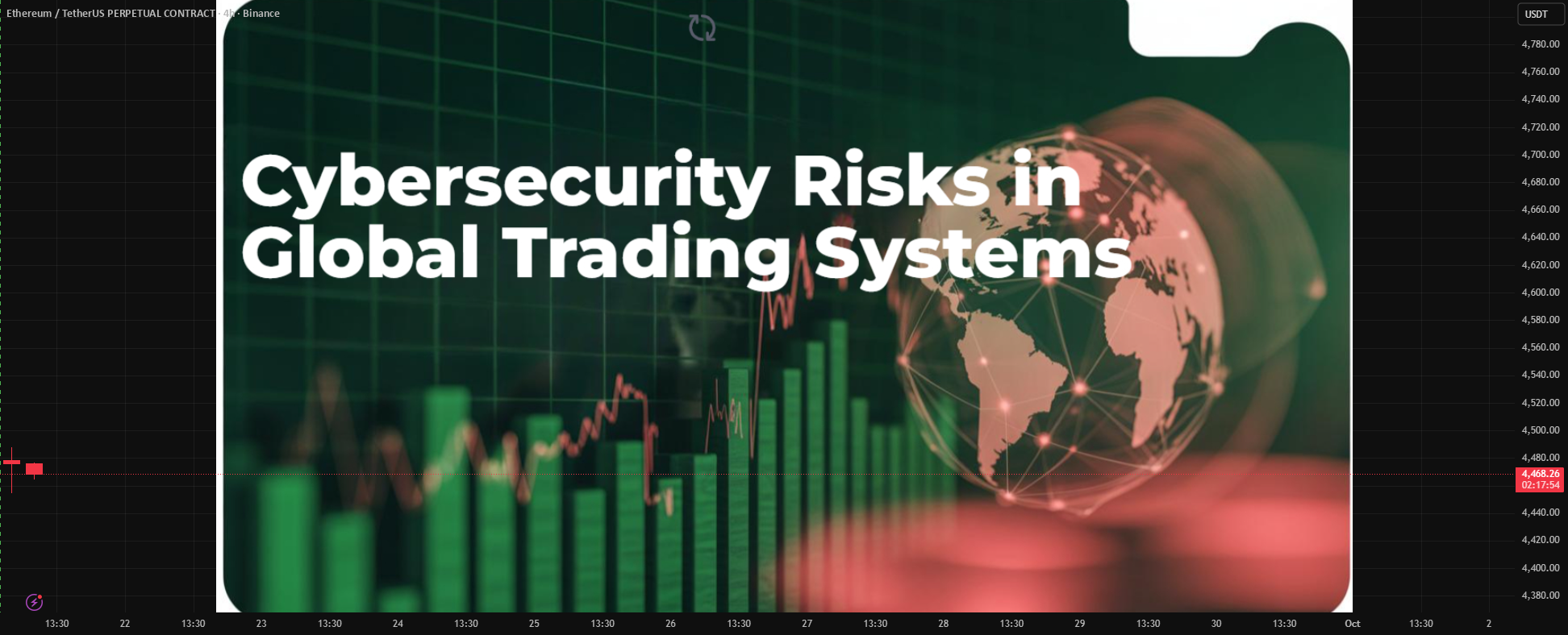 Cybersecurity Risks in Global Trading Systems for BINANCE:ETHUSDT.P by ...