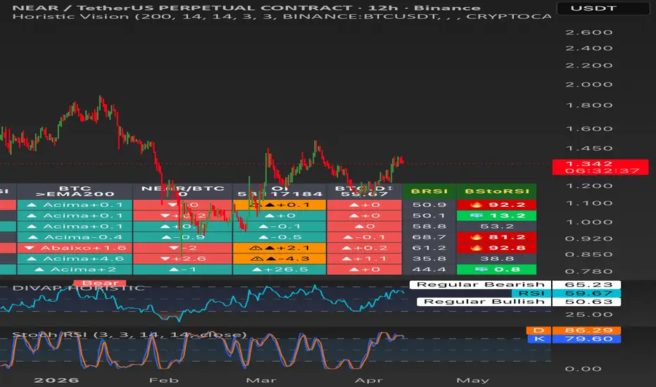 Horistic Vision — Indicator by GustavoBB — TradingView India